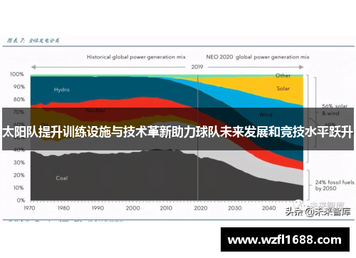 太阳队提升训练设施与技术革新助力球队未来发展和竞技水平跃升