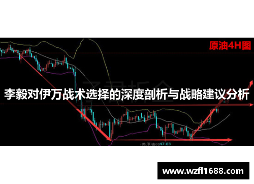 李毅对伊万战术选择的深度剖析与战略建议分析