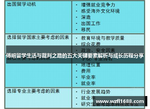 傅明留学生活与裁判之路的五大关键要素解析与成长历程分享