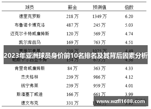 2023年亚洲球员身价前10名排名及其背后因素分析
