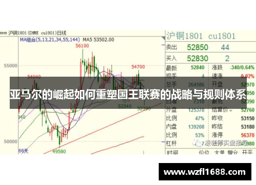 亚马尔的崛起如何重塑国王联赛的战略与规则体系