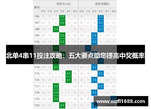 北单4串11投注攻略：五大要点助您提高中奖概率