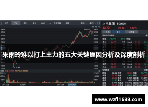 朱雨玲难以打上主力的五大关键原因分析及深度剖析