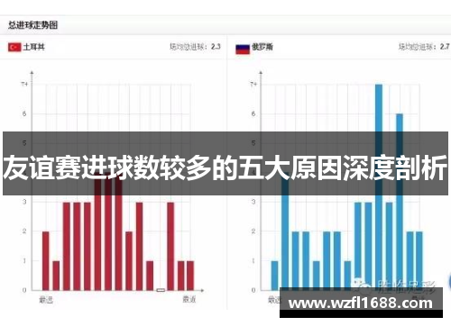 友谊赛进球数较多的五大原因深度剖析