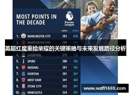 英超红魔重拾荣耀的关键策略与未来发展路径分析