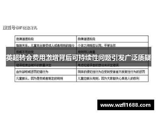 英超转会费用激增背后可持续性问题引发广泛质疑