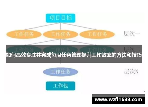 如何高效专注并完成每周任务管理提升工作效率的方法和技巧